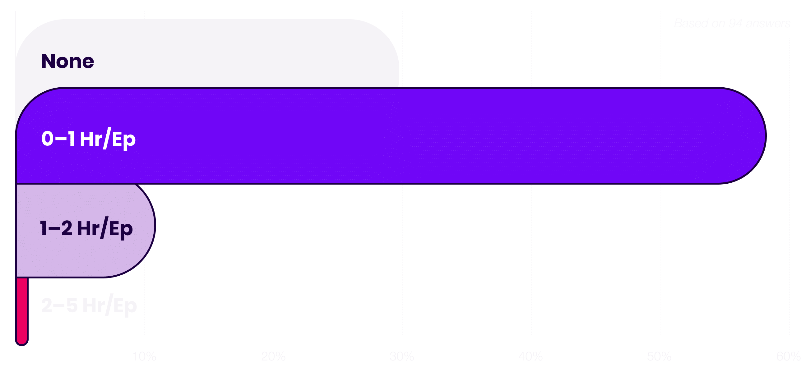 Podcast Marketing Trends Report 2025 Time Spent on YouTube Packaging