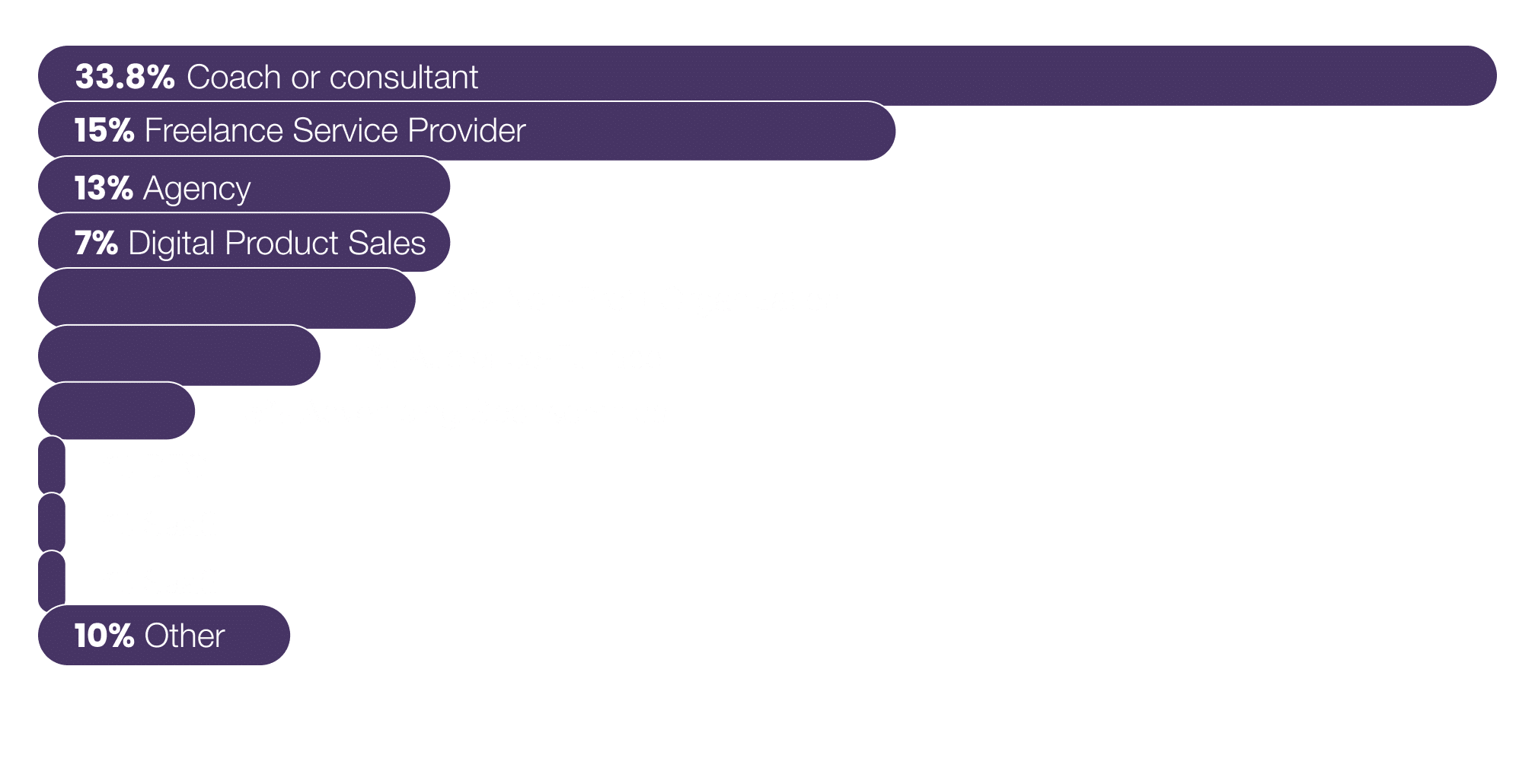 ✅ 1_General_BusinessModel