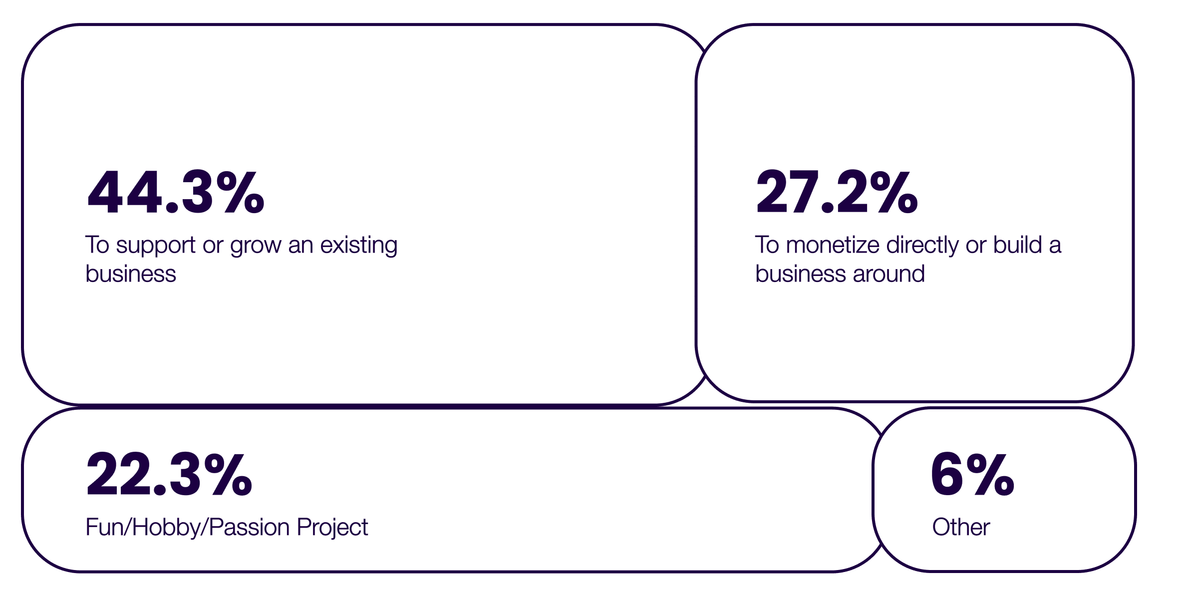 ✅ 2_Results_PrimaryPurpose