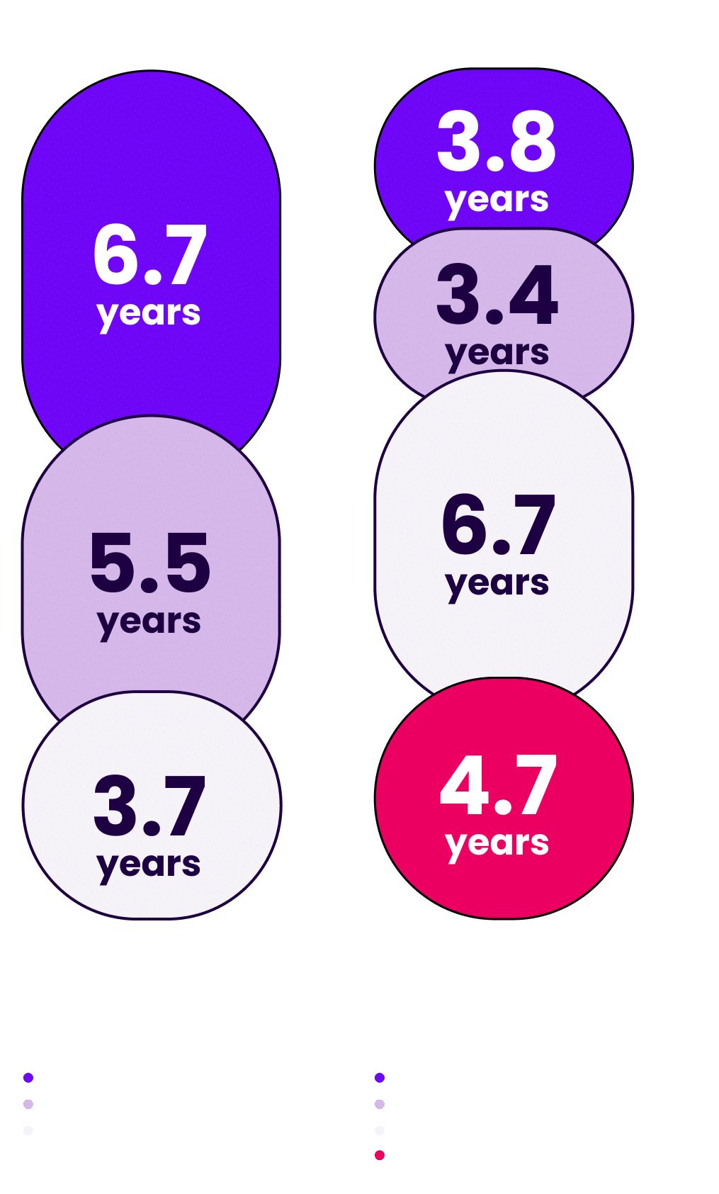 Podcast Marketing Trends Report 2025 Average Experience