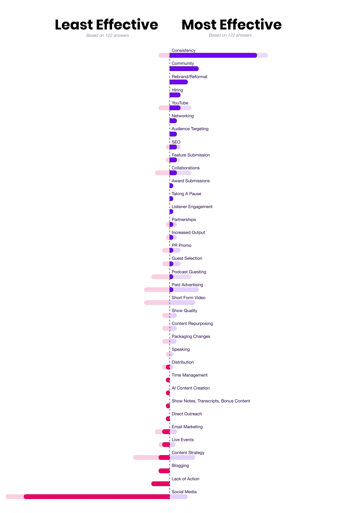 Podcast Marketing Trends Report 2025 Most and Least Effective Podcast Marketing Channels