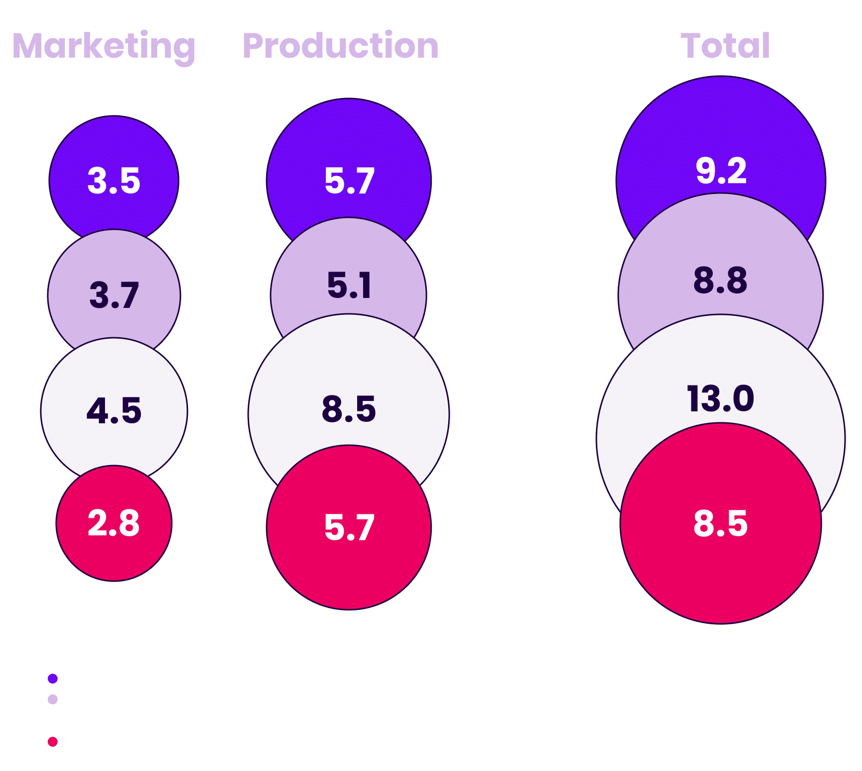 Podcast Marketing Trends Report 2025 Weekly Time Investment By Growth Rate