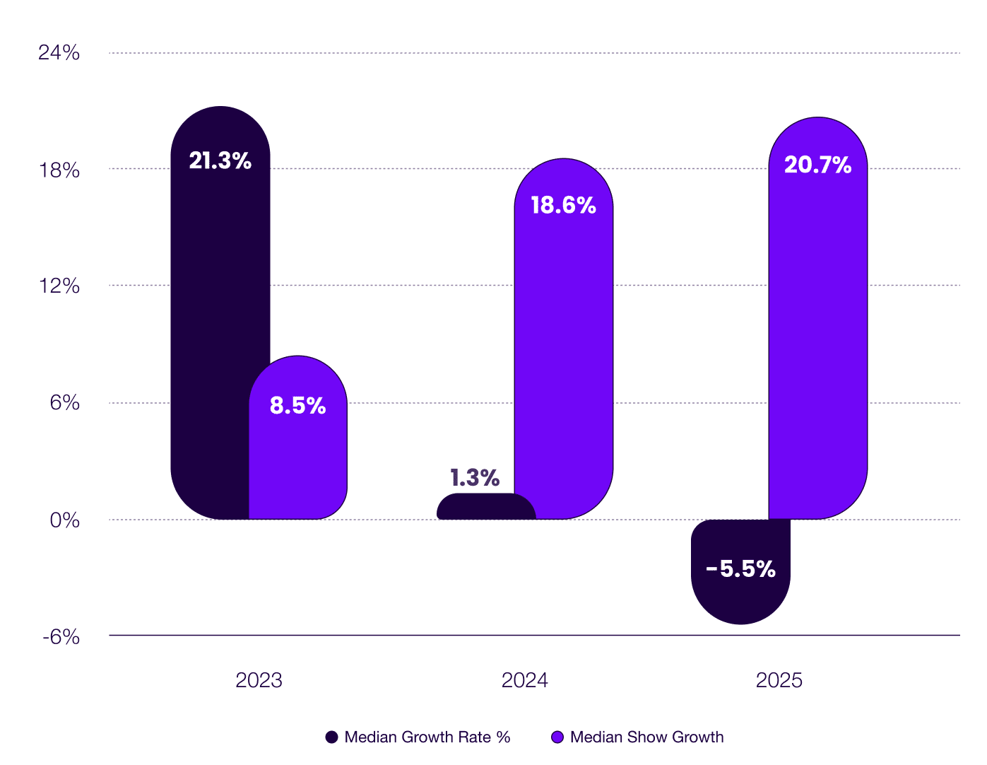 Podcast Marketing Trends Report 2025 Annual Growth Rate Comparison