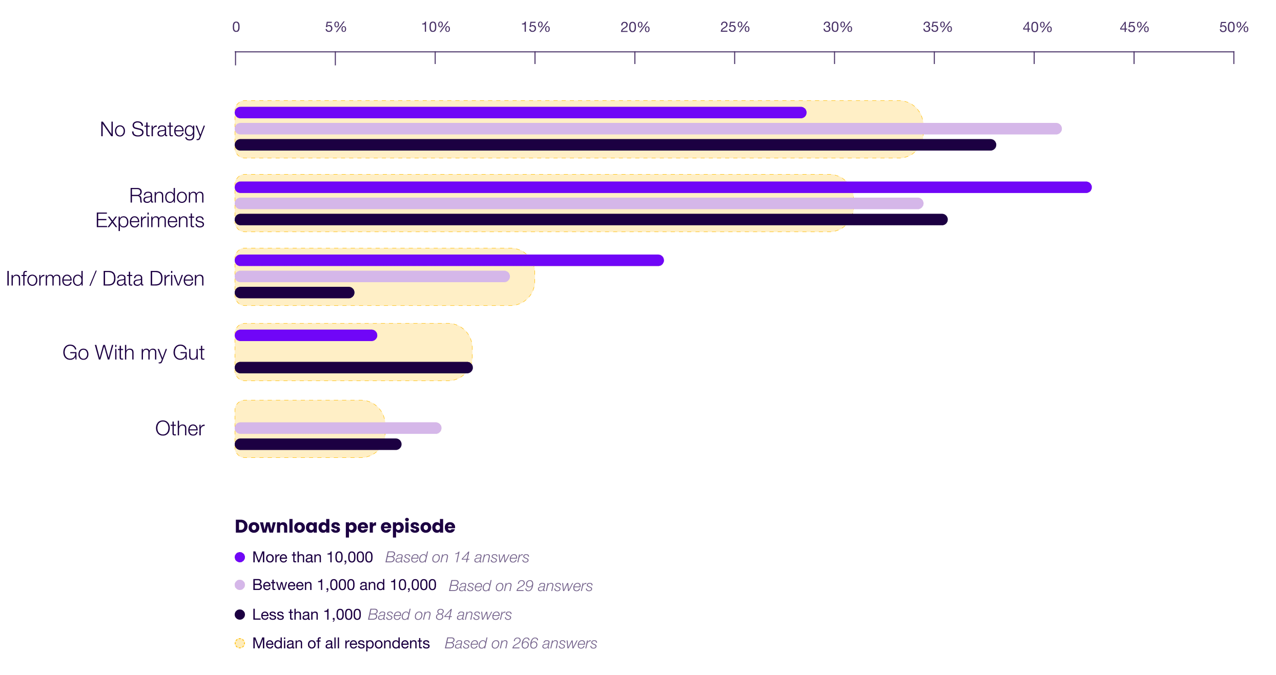 Podcast Marketing Trends Report 2025 Marketing Strategy