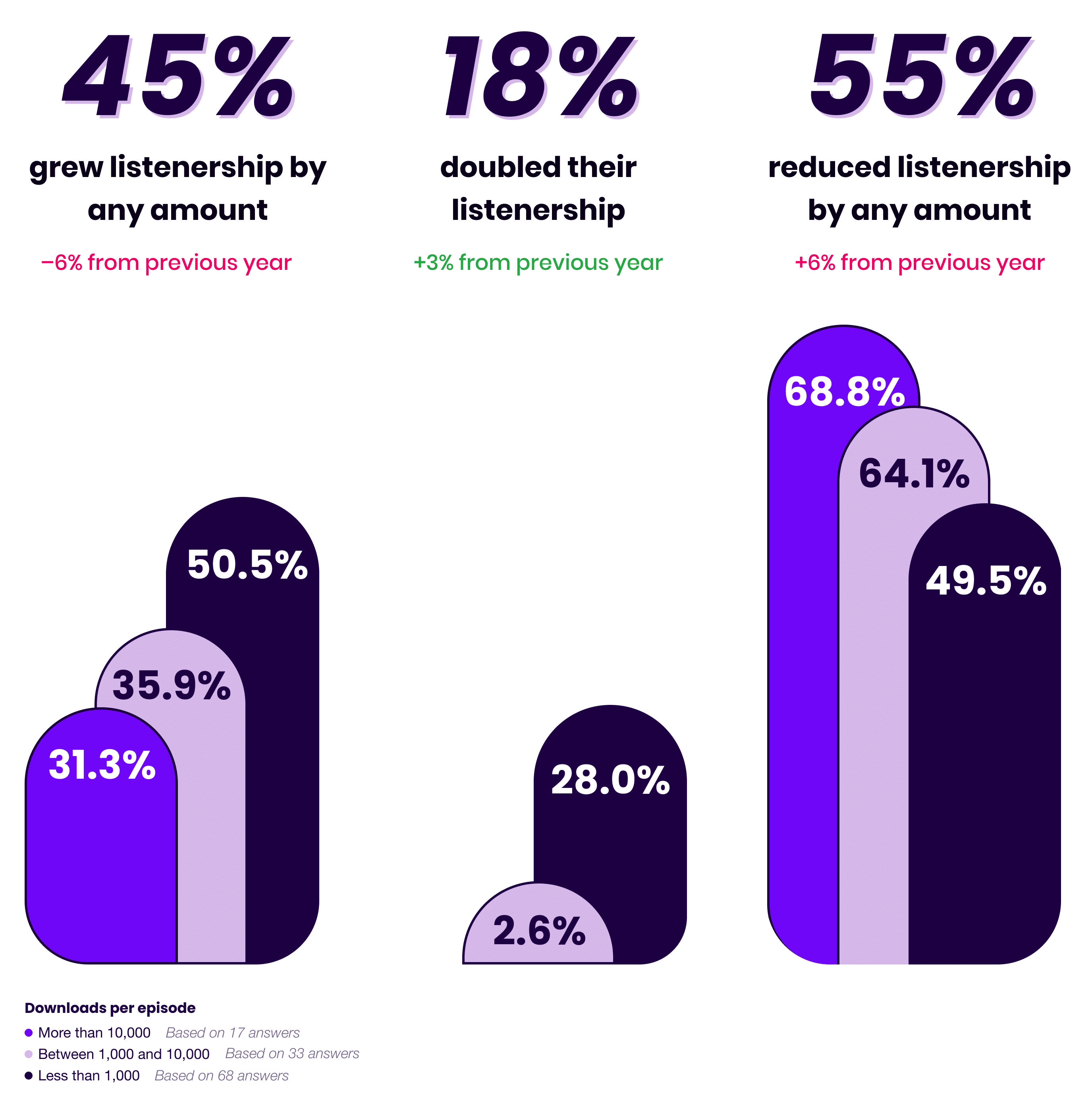 Podcast Marketing Trends Report 2025 Podcast Growth Comparison