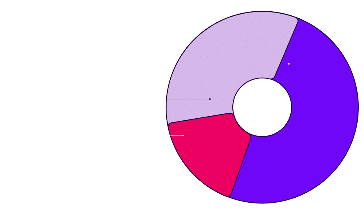 ✅ How do you feel about Youtube_ (1)