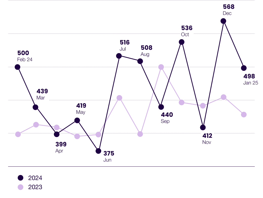 Podcast Marketing Trends Report 2025 Median Downloads Per Month
