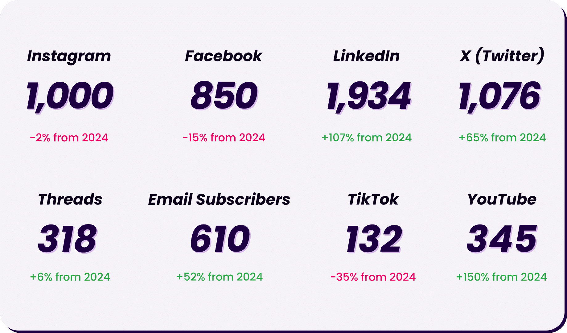 ✅ Off Podcast Audiences