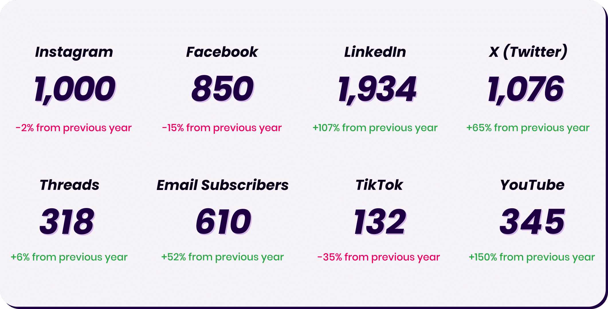 Podcast Marketing Trends Report 2025 Cross Platform Audience Size Comparison