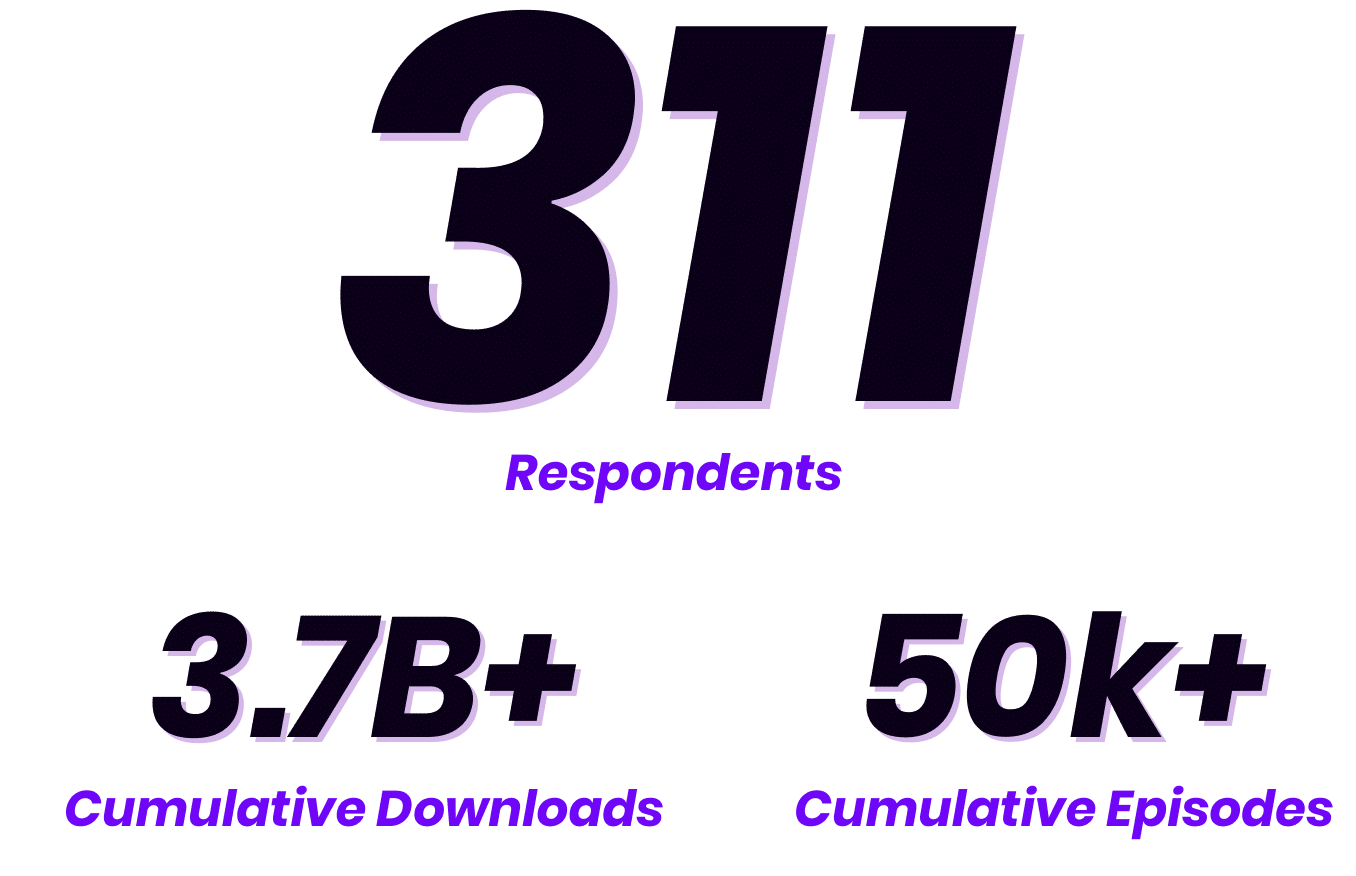 ✅ Off Podcast Audiences