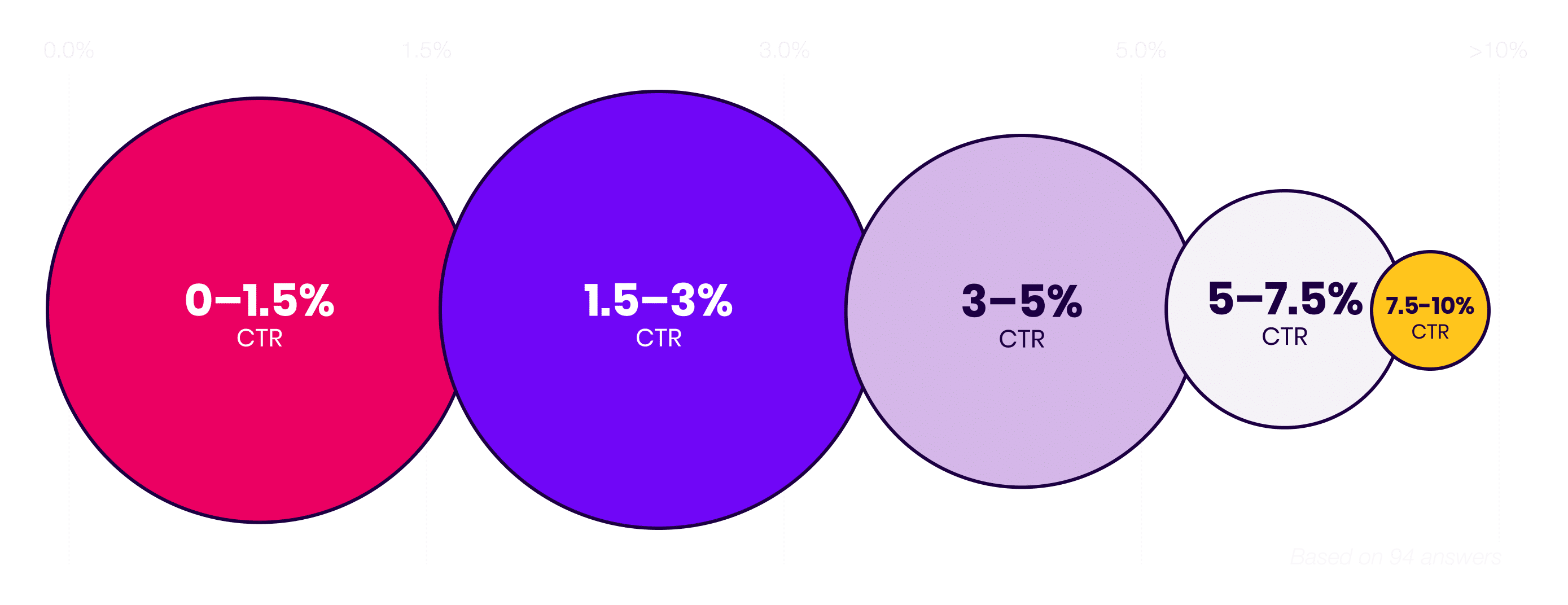 Podcast Marketing Trends Report 2025 Youtube Click Through Rate