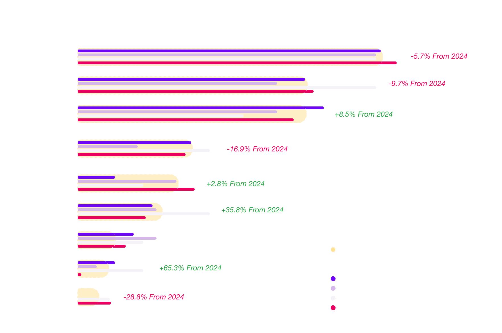 Podcast Marketing Trends Report 2025 Primary Social Media Platform By Growth Rate