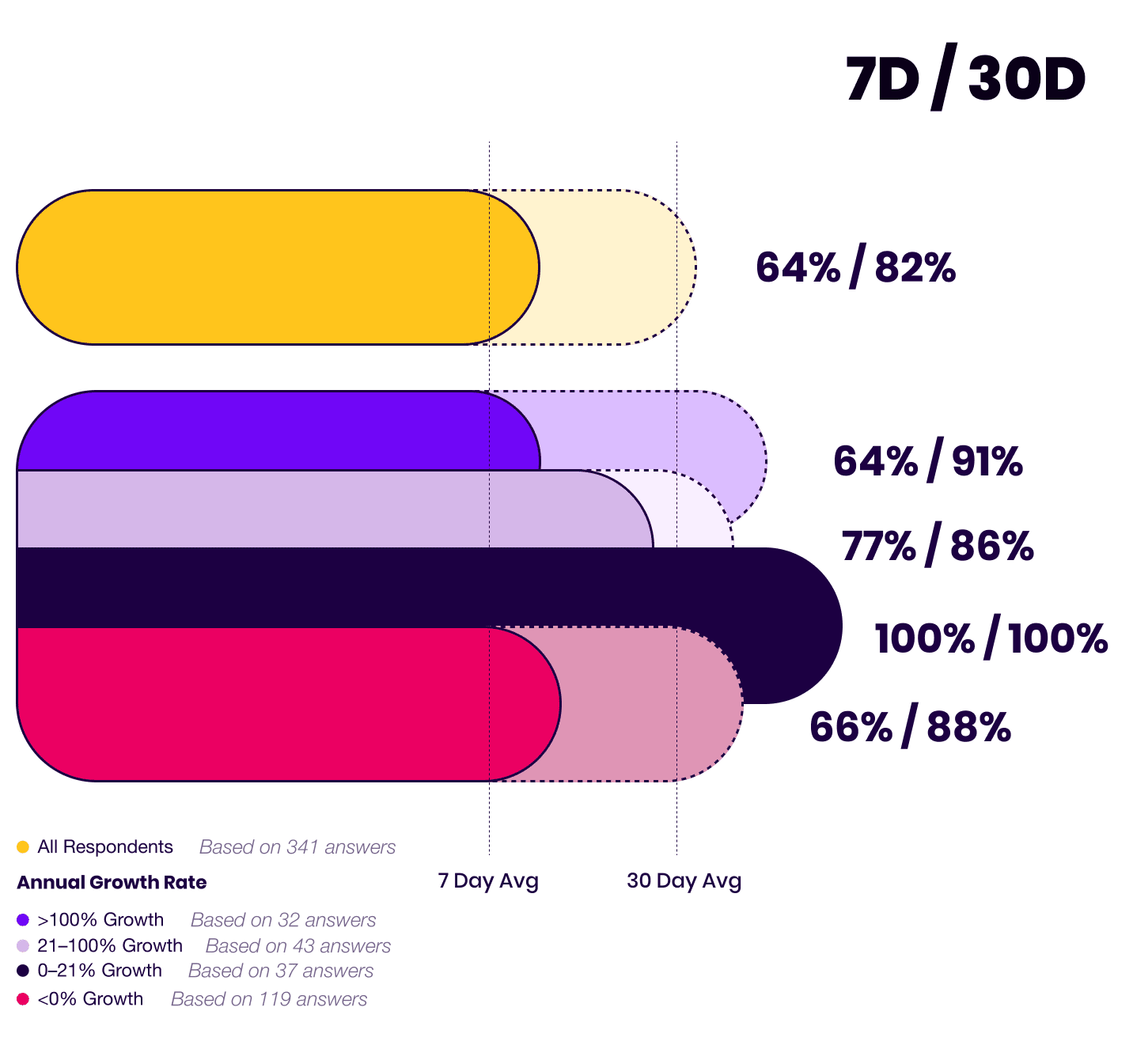 Podcast Marketing Trends Report 2025 Publish Frequency By Growth Rate