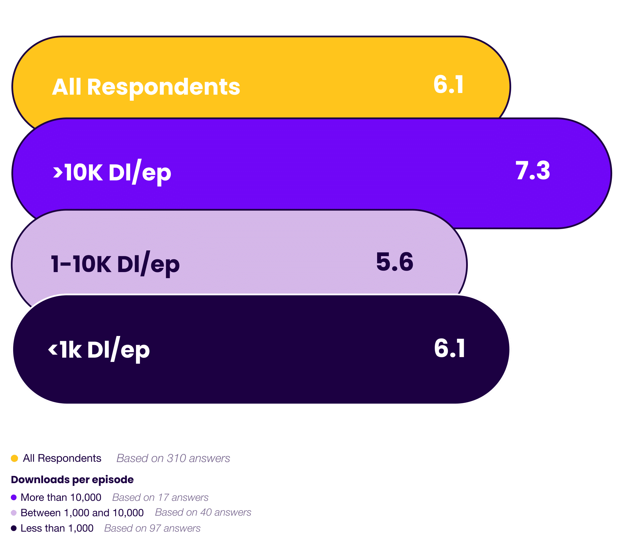 Podcast Marketing Trends Report 2025 Strategic Positioning of Podcast
