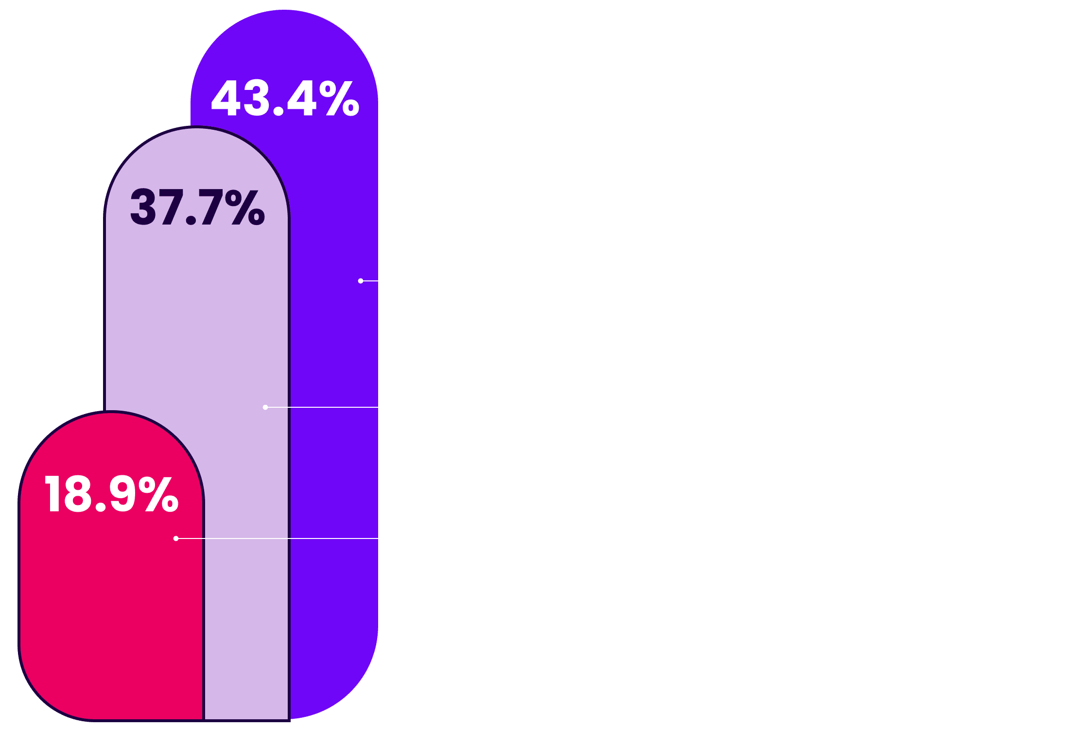 Podcast Marketing Trends Report 2025 Time Spent on Video Podcasting in 2024