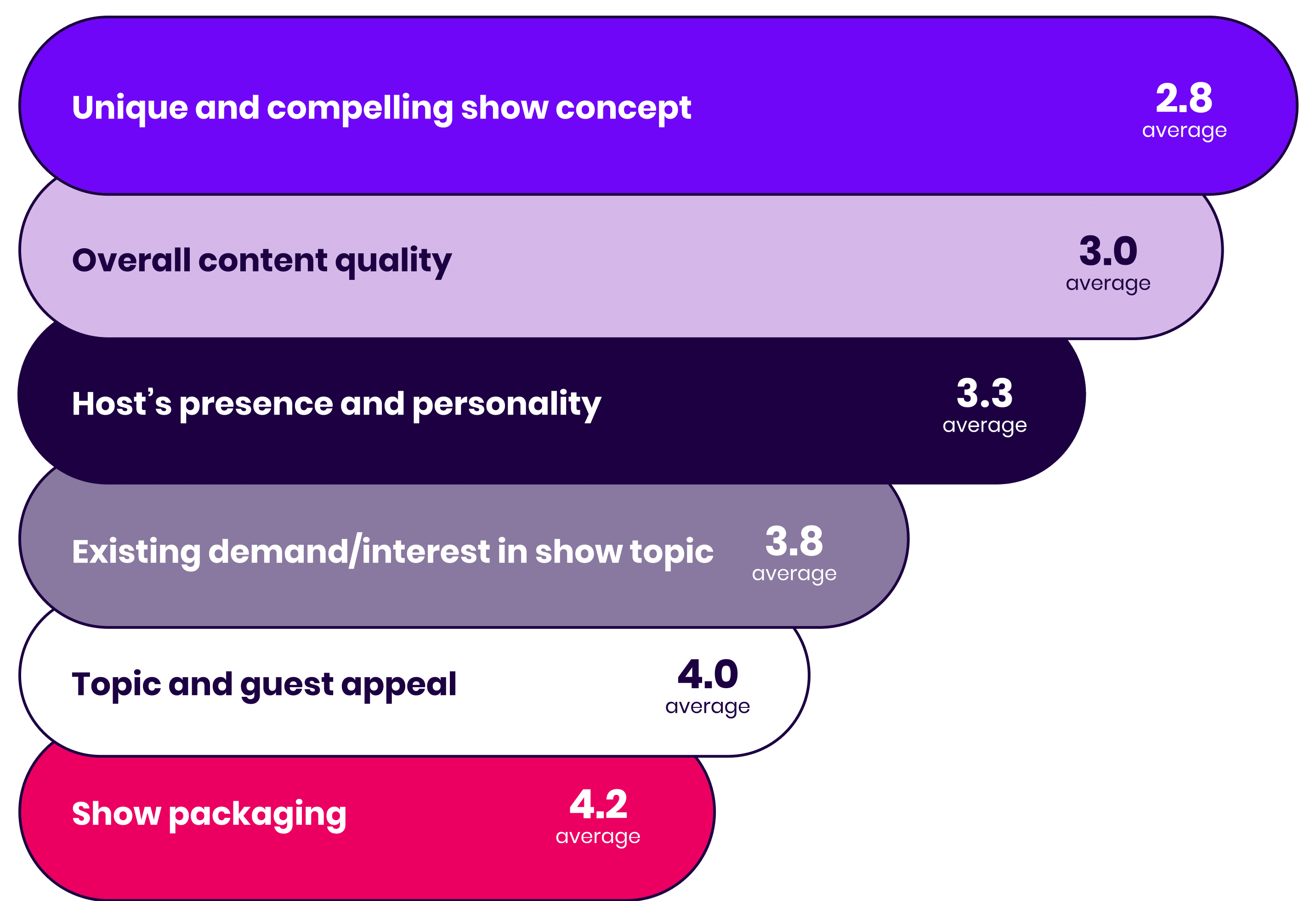 Podcast Marketing Trends Report 2025 Top Factors for Podcast Growth