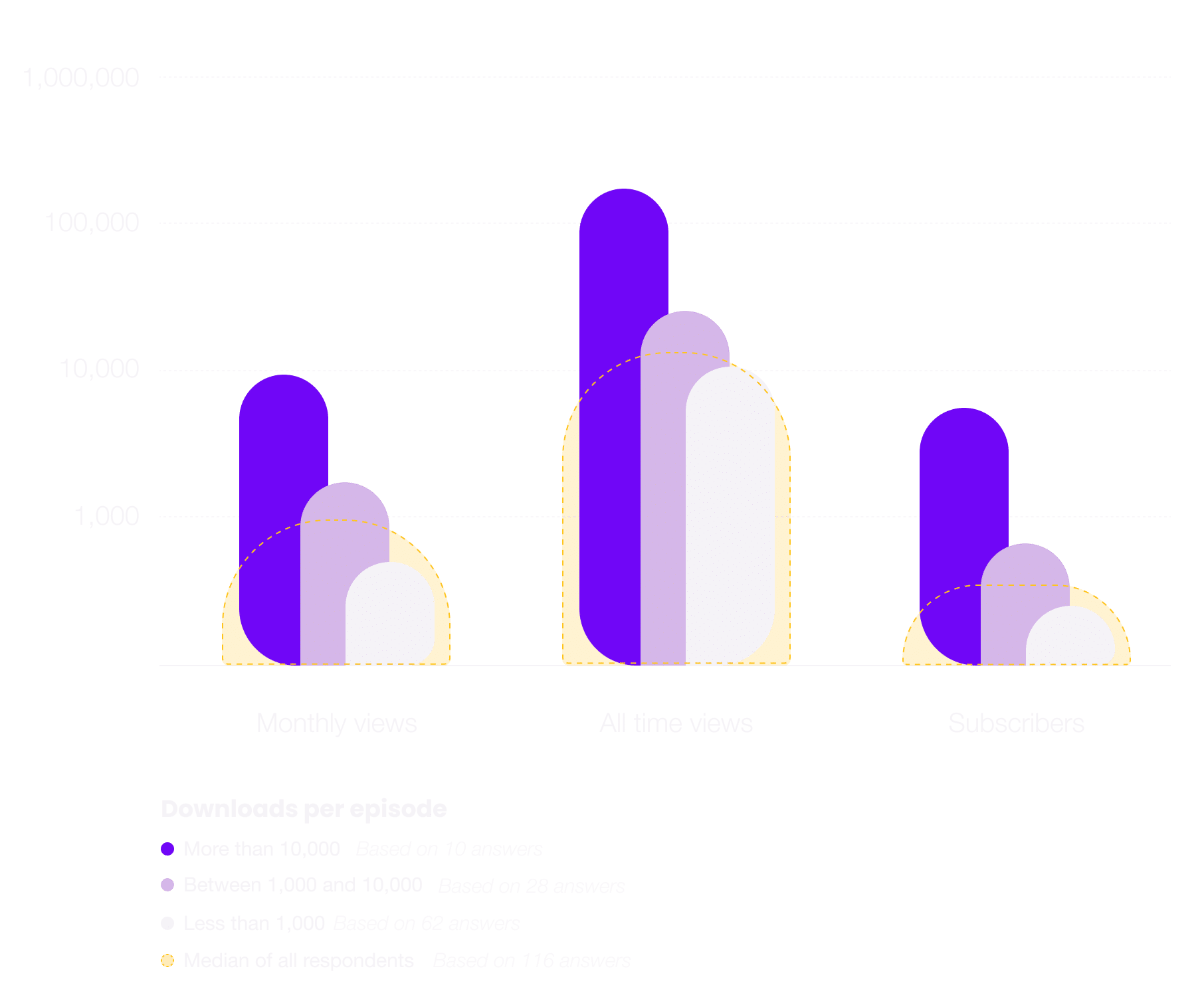 Podcast Marketing Trends Report 2025 YouTube Audience Sizes
